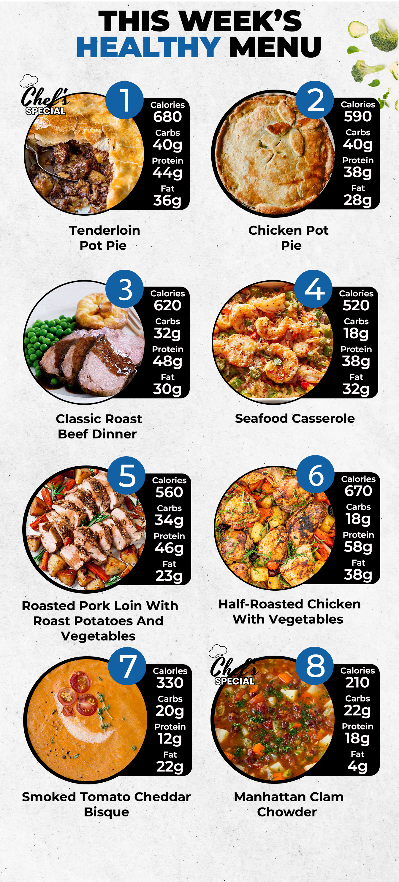 Healthy Meal Prep in Bluffton, Sun City, Hardeeville | 5 HEALTHY MEAL PLAN