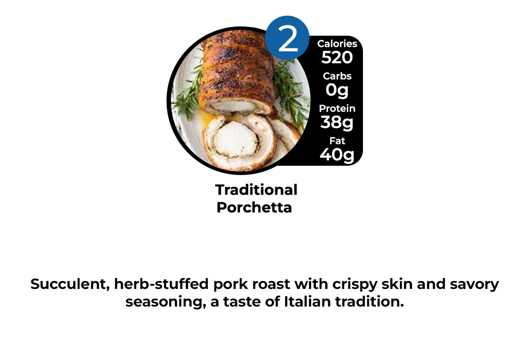 Healthy Meal Prep in Bluffton, Sun City, Hardeeville | 10 HEALTHY MEAL PLAN