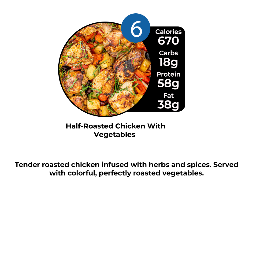 Healthy Meal Prep in Bluffton, Sun City, Hardeeville | 5 HEALTHY MEAL PLAN