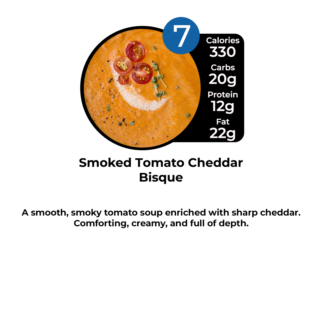 Healthy Meal Prep in Bluffton, Sun City, Hardeeville | 5 HEALTHY MEAL PLAN